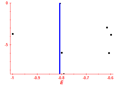 Strength function log